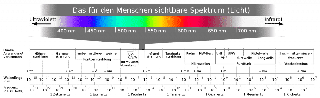 1920px-Electromagnetic_spectrum_-de_c.svg